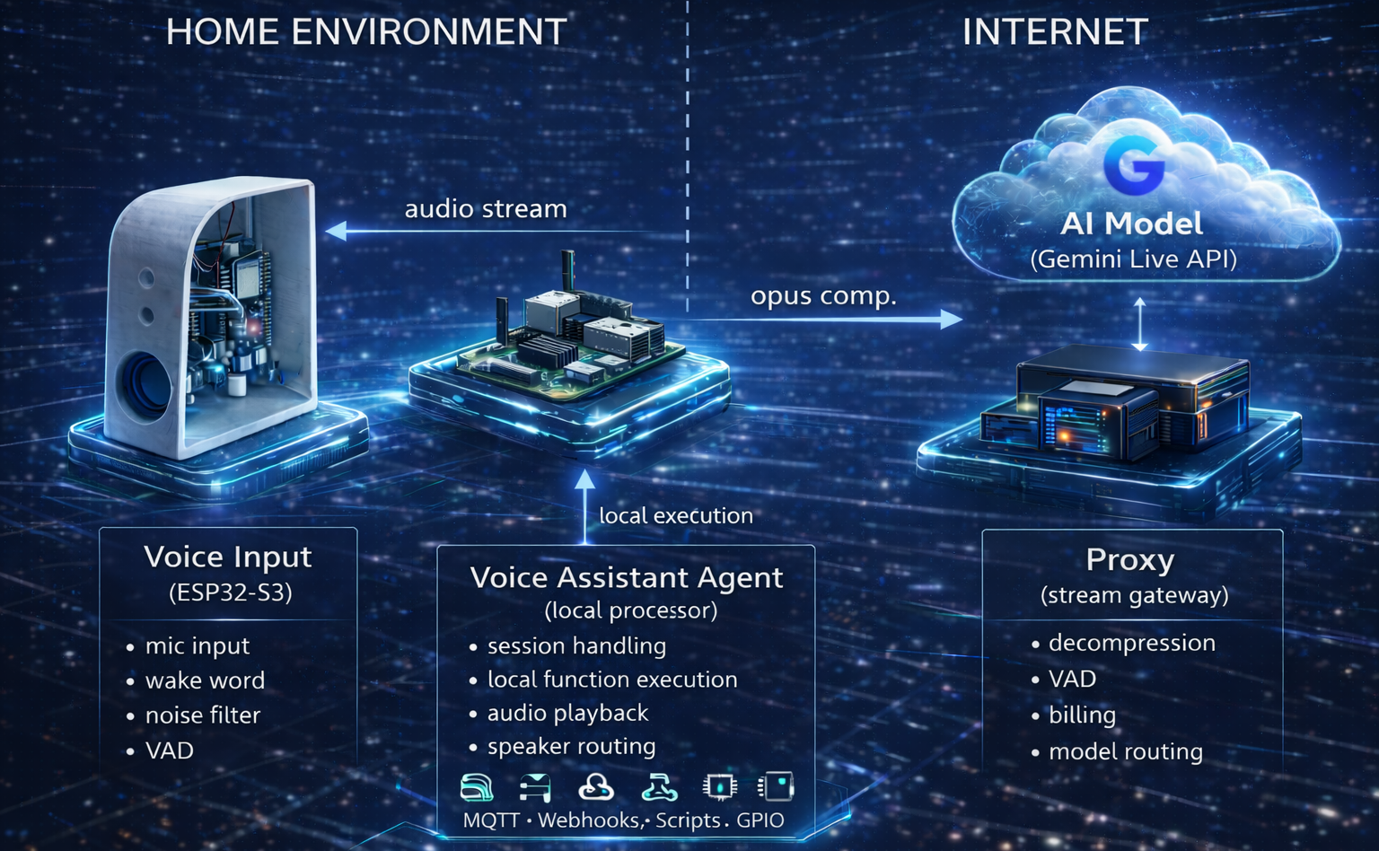 Voice Assistant Interface